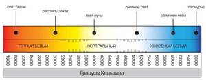 svetovay_temperatura_kelvina-1.jpg