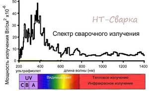 svarochniye-izlucheniya.jpg