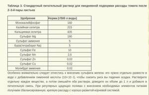 Стандартный питательный раствор для ежедневной подкормки рассады томата после 2–3-й пары листьев.jpg