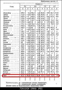 глубина промерзания и температуры грунта.jpg