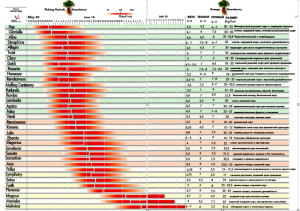 сроки созревания с оф. сайта.png