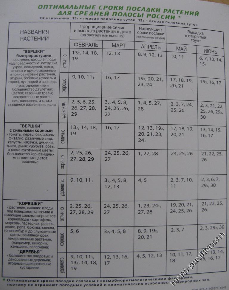 Лунный календарь Зараев Сводная таблица