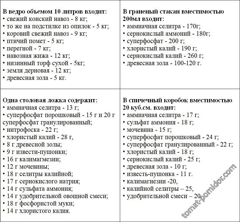 Полезные таблички