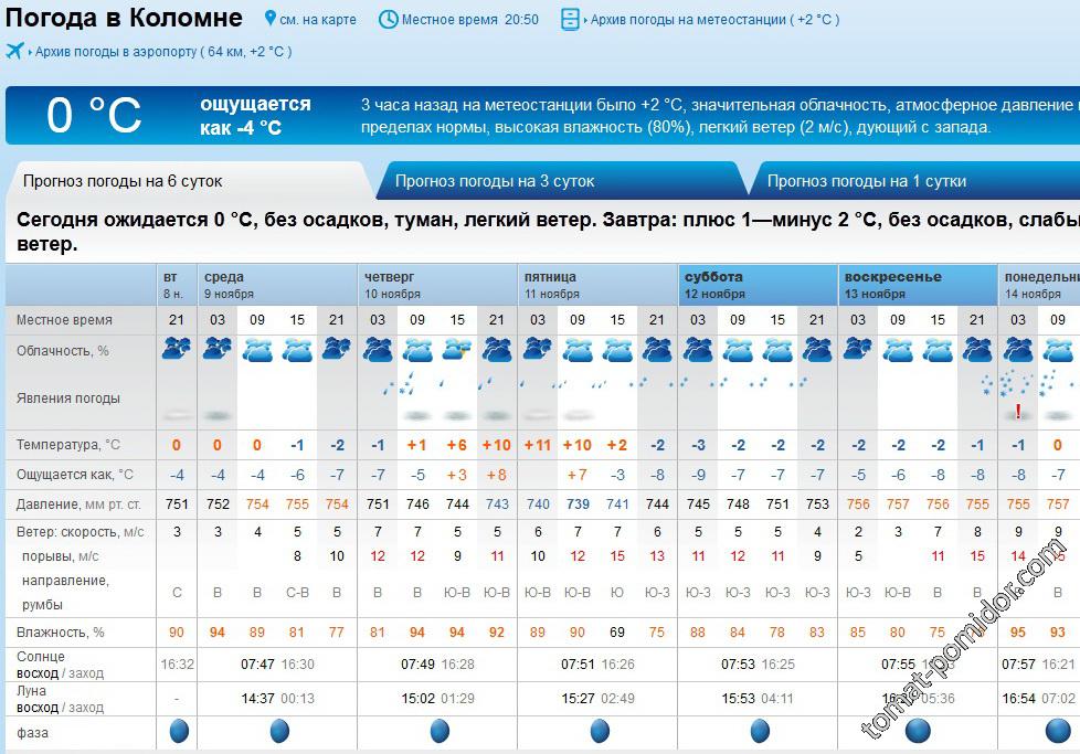 Погода на завтра белгородская