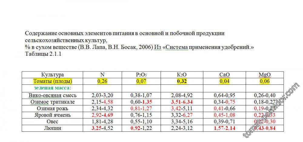 Фотки не мои на тему Сидераты