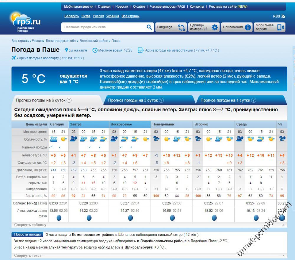 Рп10-5. Рп5. Рп5 Ленинградская. Рп5 Екатеринбург.