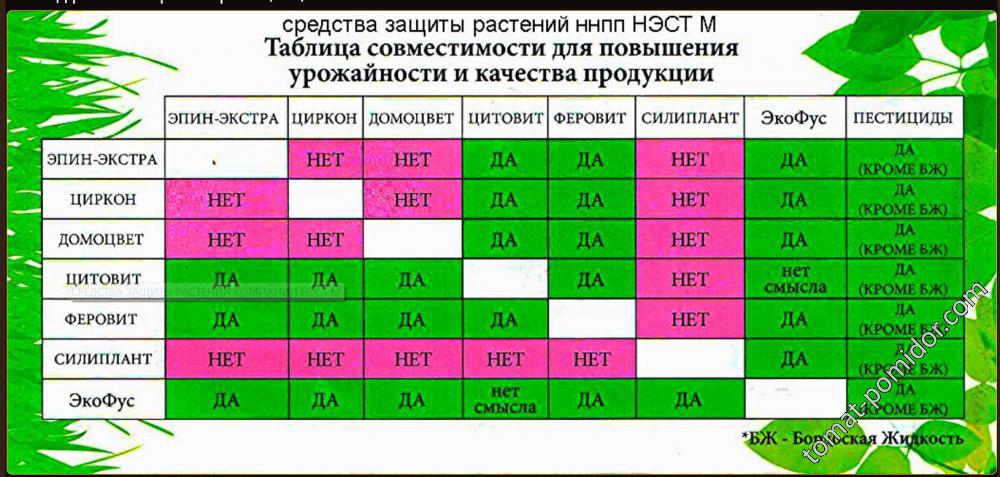 таблица совместимости