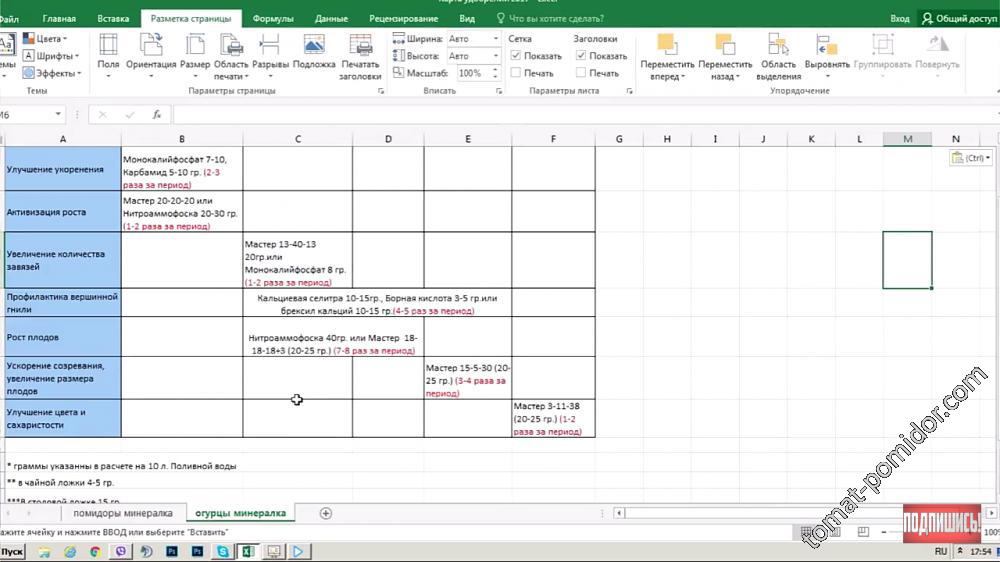 Схема мин. Подкормок ПОМИДОР.
