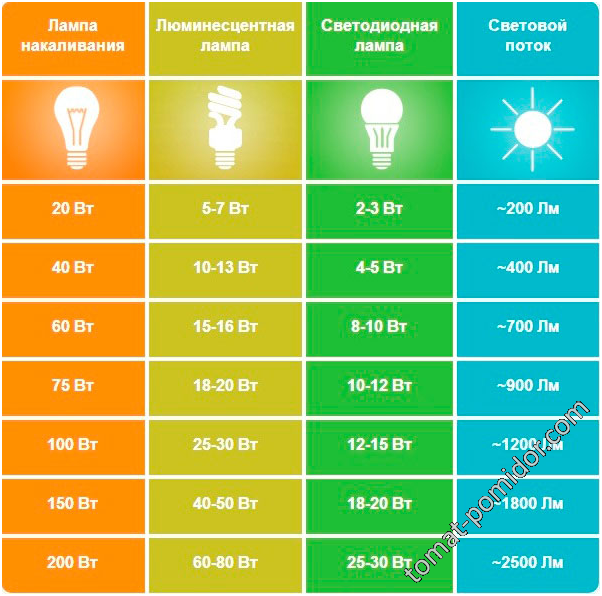 Световой поток