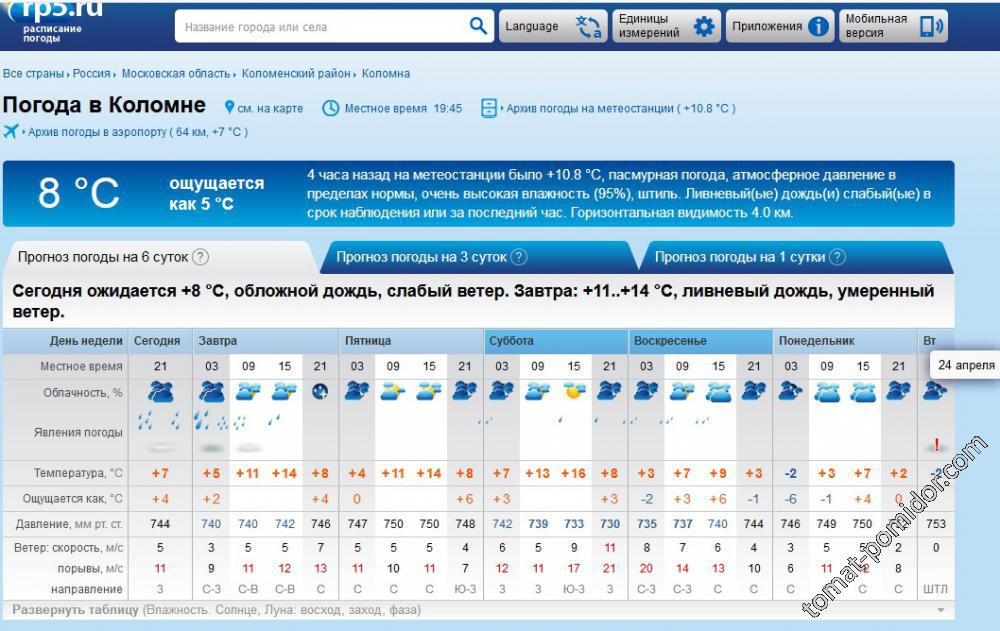 Прогноз погоды 18-24 апреля 18г.