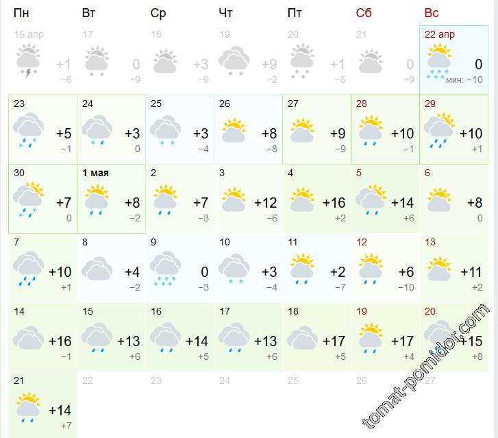 погода с 22 апреля по 21 мая 2018
