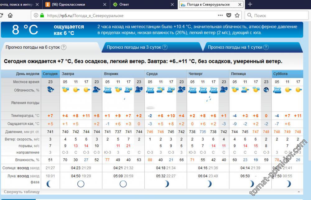 Североуральск точный прогноз погоды на неделю. Погода в Североуральске. Карта осадков в Североуральске.